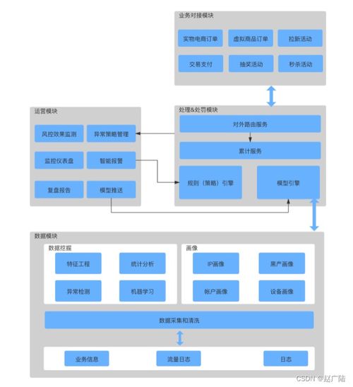Java架構師視角下的系統架構設計 服務拆分與信息系統運行維護服務的深度融合